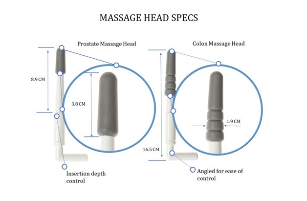 Prostate Massage Therapy Technique Prostate Health Center